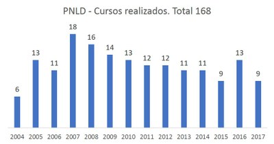 pnld-cursos-2017